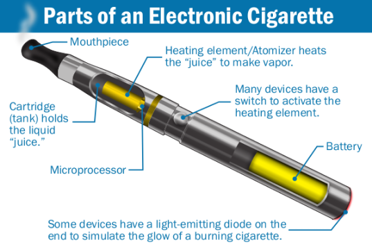 e-cigarette