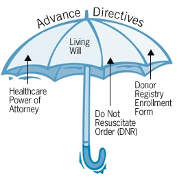 advance healthcare directives