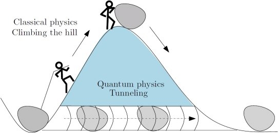 quantum tunneling