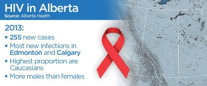 hiv alberta