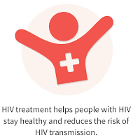 hiv treatment as prevention