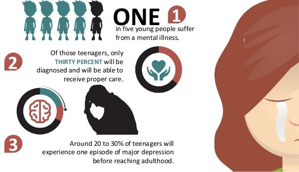 teens mental health