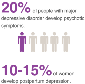 depression statistics