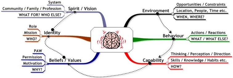 nlp