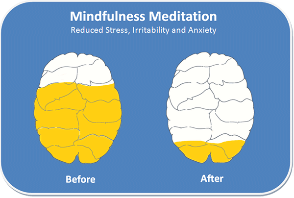 mindfulness