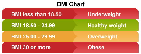 bmi